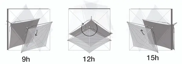 sunsquare sonnensege fold roll drehbarkeitl